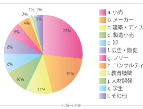 1.参加者の業種